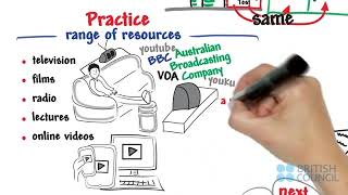 Exam ready - B2 - Information on the IELTS test: Listening 04