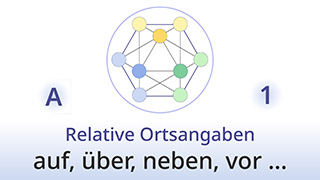 Grammatik des Lebens · A1 · Relative Ortsangaben: auf, über, neben, vor, hinter, zwischen, unter, in